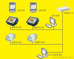 供應廣州雙子星食神餐飲收銀管理系統 大型酒家優選，價格、案例與軟件功能詳解